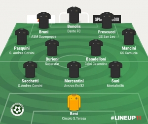 TOP 11 - 16° GIORNATA 2024/2025