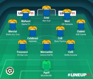 TOP 11 - 14° GIORNATA 2024/2025