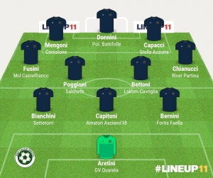 TOP 11 - 9° GIORNATA 2024/2025