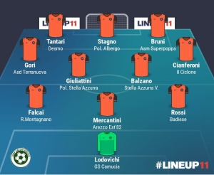 TOP 11 - 2° GIORNATA 2024/2025